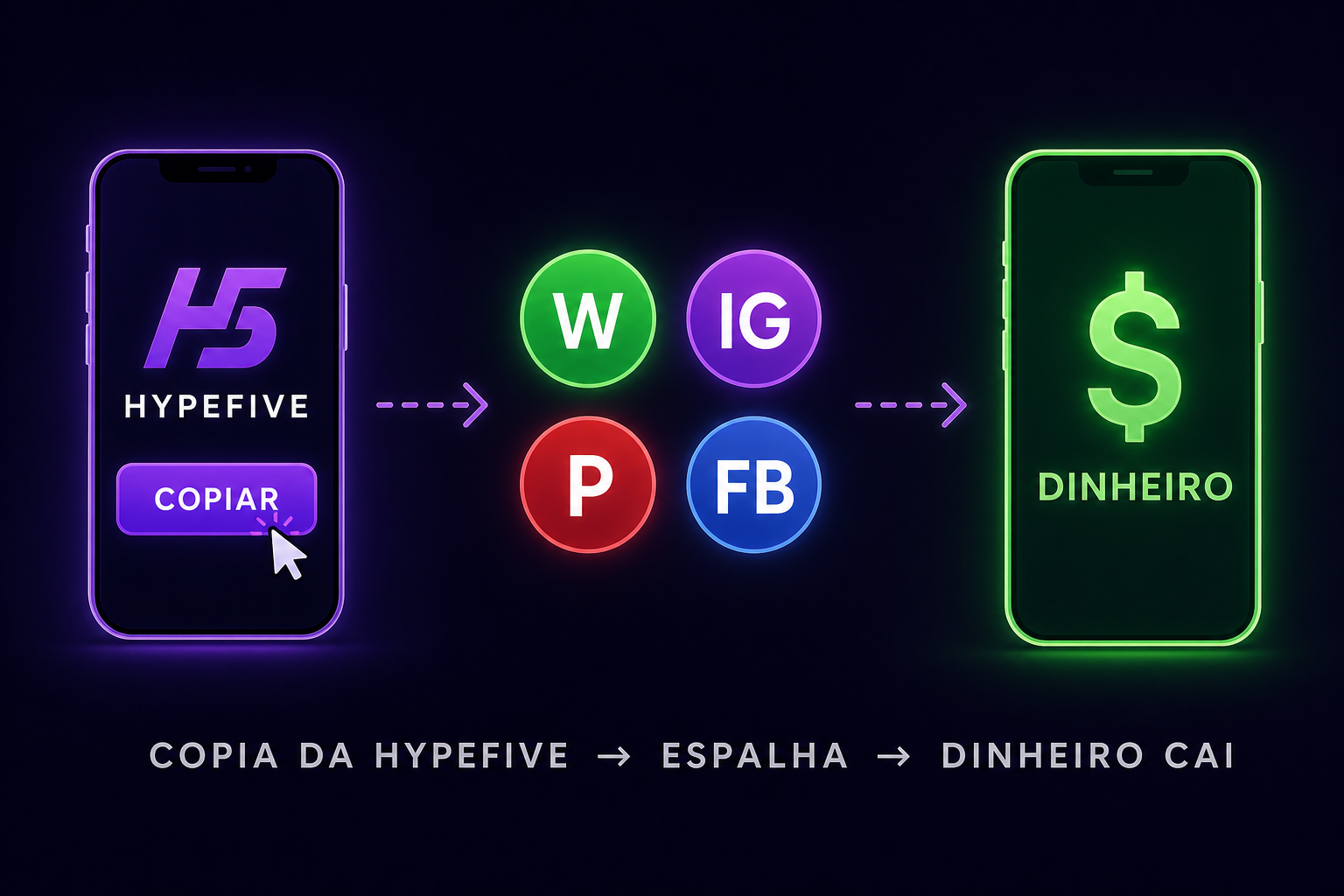 Como funciona: copia da HypeFive, espalha nas redes, dinheiro cai